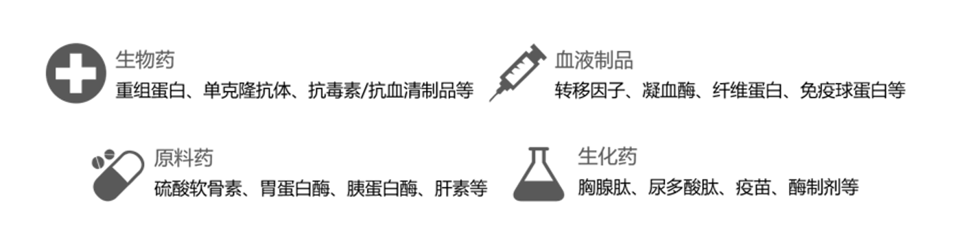 創(chuàng)新病毒滅活技術適用范圍.png